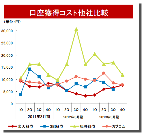 楽天決算