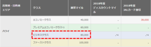 JALマイルのハワイ路線必要マイル数