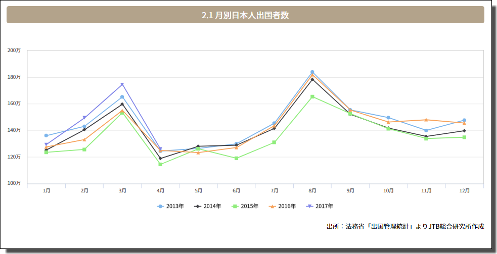 
日本人旅行者グラフ