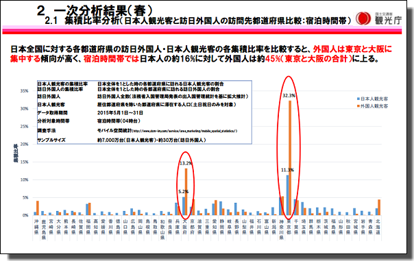 海外の反応とグラフ