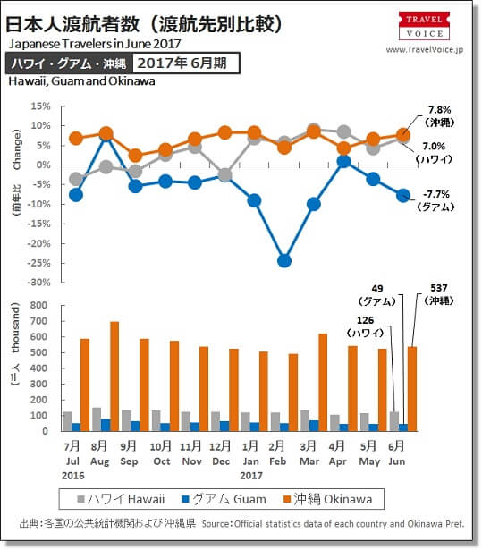 日本人グアム渡航者数