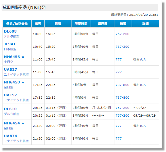 今後のグアム路線