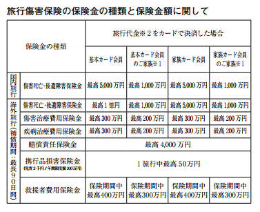 SPGアメックスの海外旅行保険