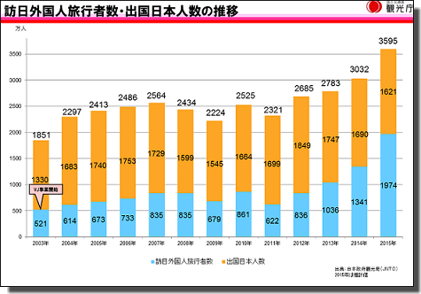 外務省の危険情報