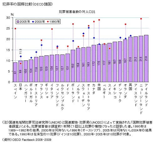 危険回避とは