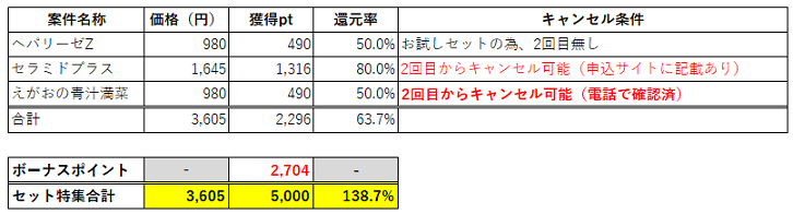 一覧表