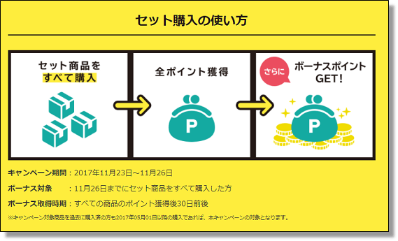 セットのボーナスポイント