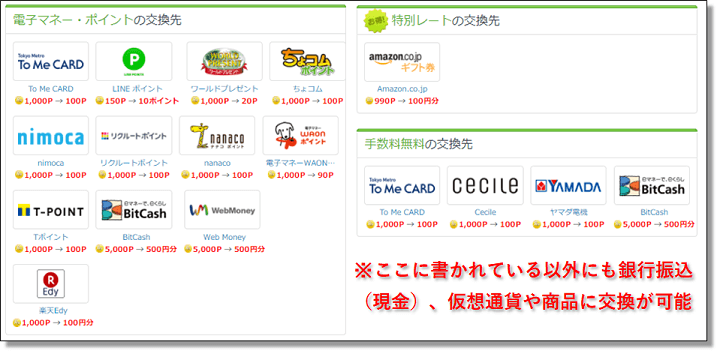 ECナビポイントの価値