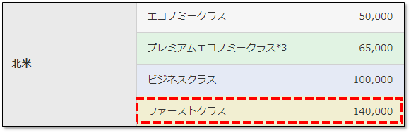 f:id:hanyao:20180104005114p:plain ファーストクラスマイル数