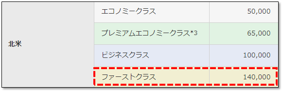 ファーストクラスマイル数