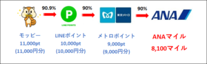 モッピーからLINEに交換