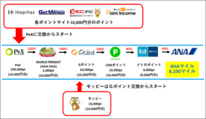 封鎖後の新ソラチカルート