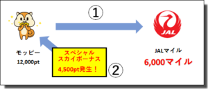 JALマイル交換詳細図