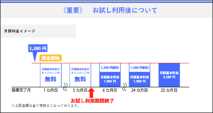 お試し期間について