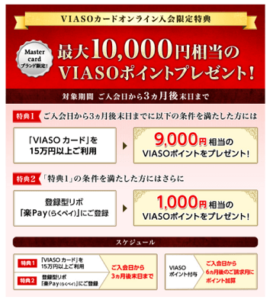 NICOSカード側のキャンペーン