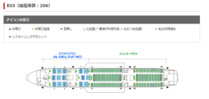 JALとLCCの座席数