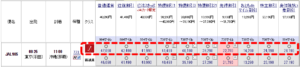 クラスJの羽田‐那覇の料金表