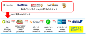 一般的な新ソラチカルートのキャンペーン