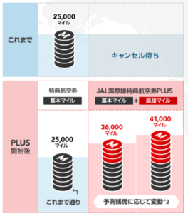 追加マイルで特典航空券枠拡大