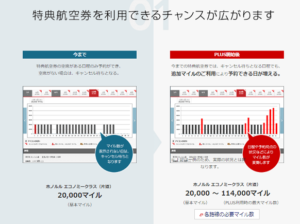 追加JALマイルで特典航空券