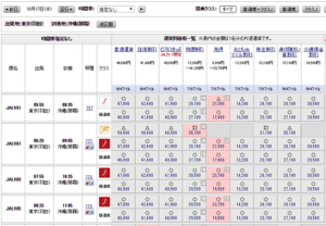 JAL特典航空券の沖縄往復運賃