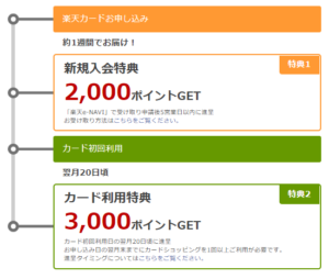 楽天カード発行の裏技でポイントゲット