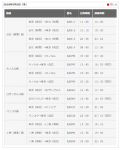 JAL国際線9月6日振替便