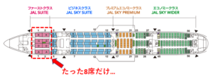 JAL国際線ファーストクラスの座席表