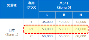 必要マイル数は？ANAプレミアムエコノミー特典航空券