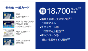 ソラチカカード申込み後、JCBの入会キャンペーンに登録