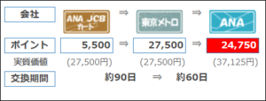 カード利用のOki Dokiポイント