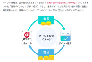 今回のdポイント投資の変更（改悪）の要点