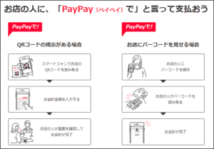 PayPayの利用方法