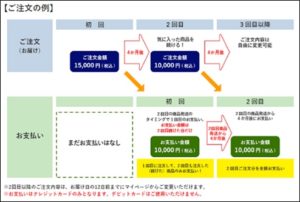 ネスレの支払い金額