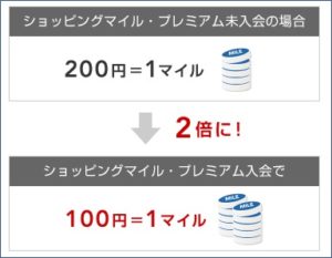 通常の2倍の「100円=1マイル」