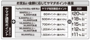 キャンペーンの構造