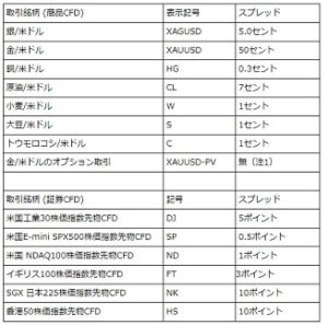 東岳証券取り扱い銘柄