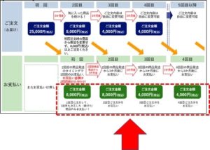 ネスレ案件のお支払い金額