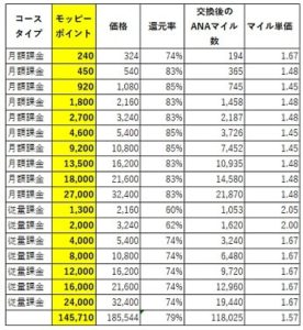 チケコミ全17案件