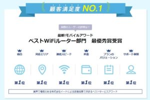 顧客満足度No.1のモバイルルーター