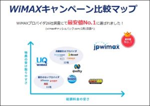 おすすめのWiMAX