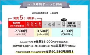 JP WiMAXは3年間ずっと料金が割引