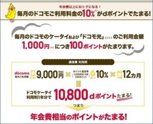 ドコモの料金10％がポイント還元