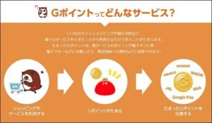 Gポイントの利用方法や使い方