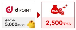 dポイントをJALマイルに交換