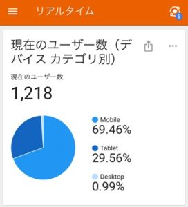 新規記事がバズるとPV数はどうなるのか？