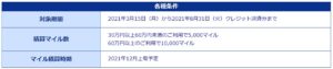 決済金額