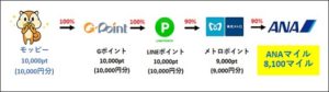 モッピーのソラチカルート