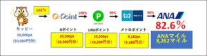 82.6％のソラチカルート