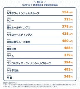 大企業の株式